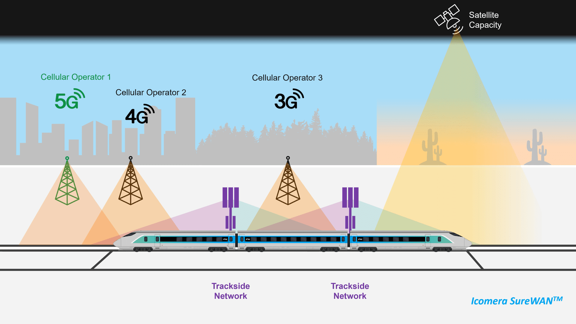 Icomera Supporting UK Government and European Space Agency Hybrid Communications Trial