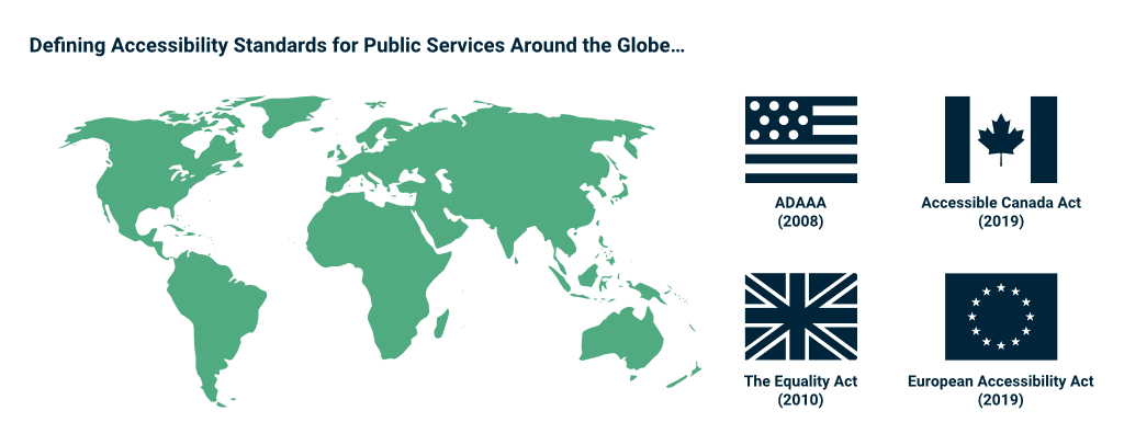 Defining Accessibility Standards for Public Services Around the Globe