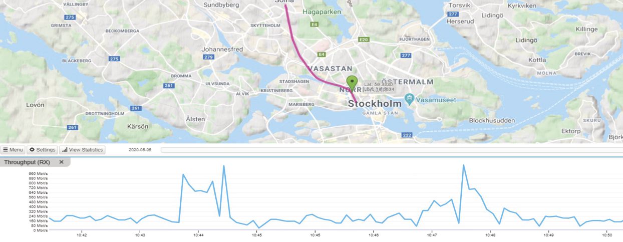 In trials, Icomera’s X5 router achieved over 1 Gbps throughput using commercially available 4G and 5G networks