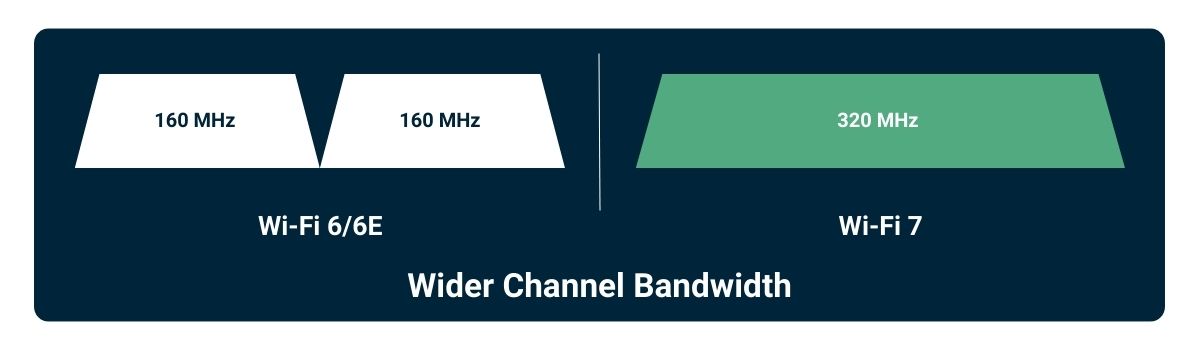 Wi-Fi 7 Explained: What Is It and When Is It Coming?