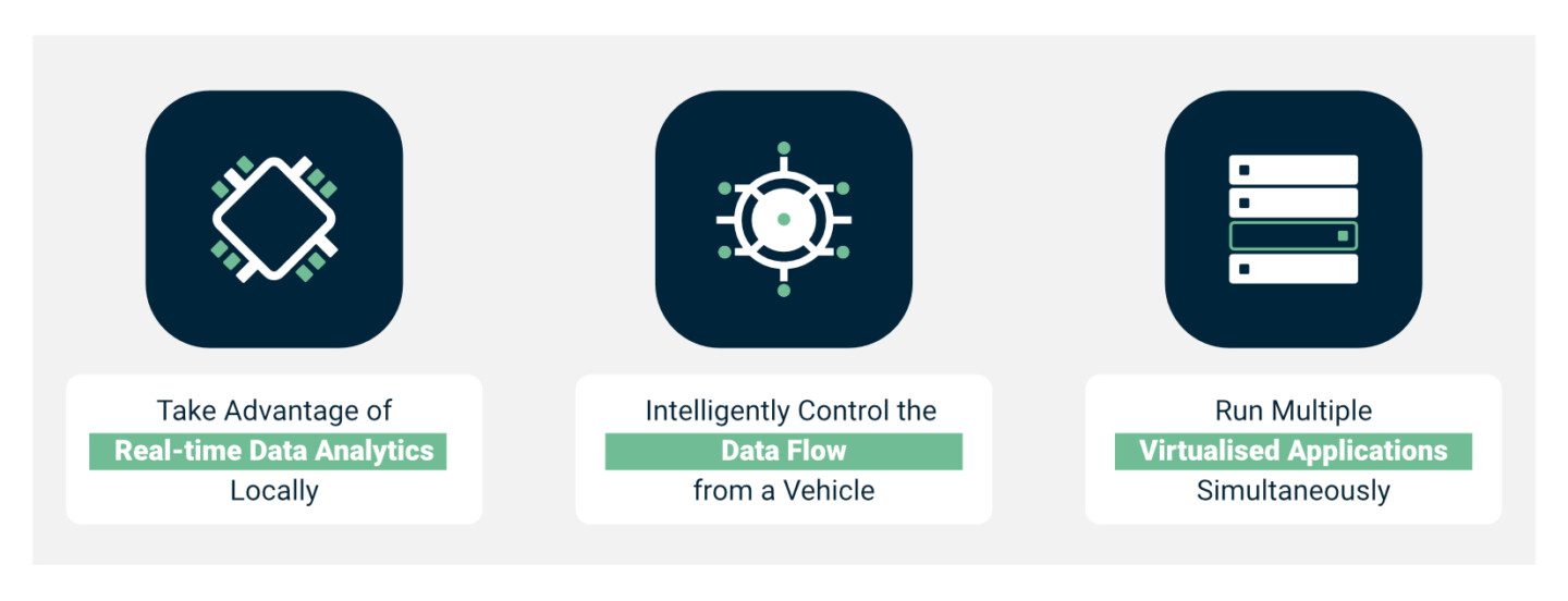 Since Network Edge Computing within Data-Driven Transit
