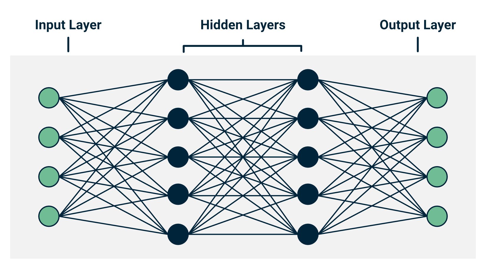 Harnessing Artificial Intelligence to Create Smarter Connected Public Transport