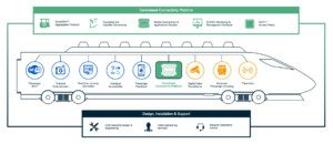 Graphical overview of Icomera solutions