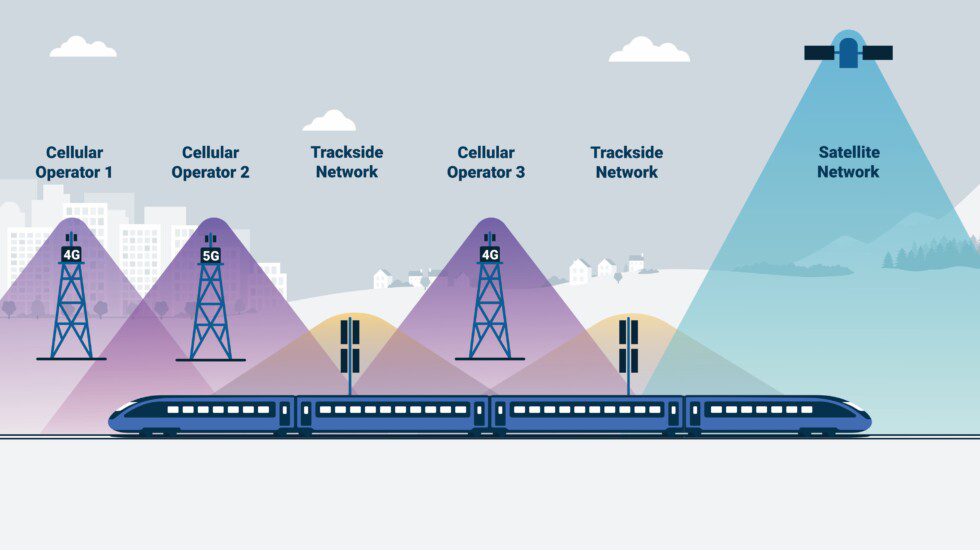 Icomera Bus Router Starlink: Enhancing Train Wi-Fi Services Effectively with Icomera
