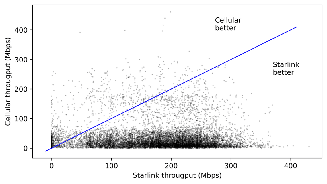 Starlink Router Signal Pattern Exploring the Frontiers of Connectivity: Arctic Circle Starlink ...