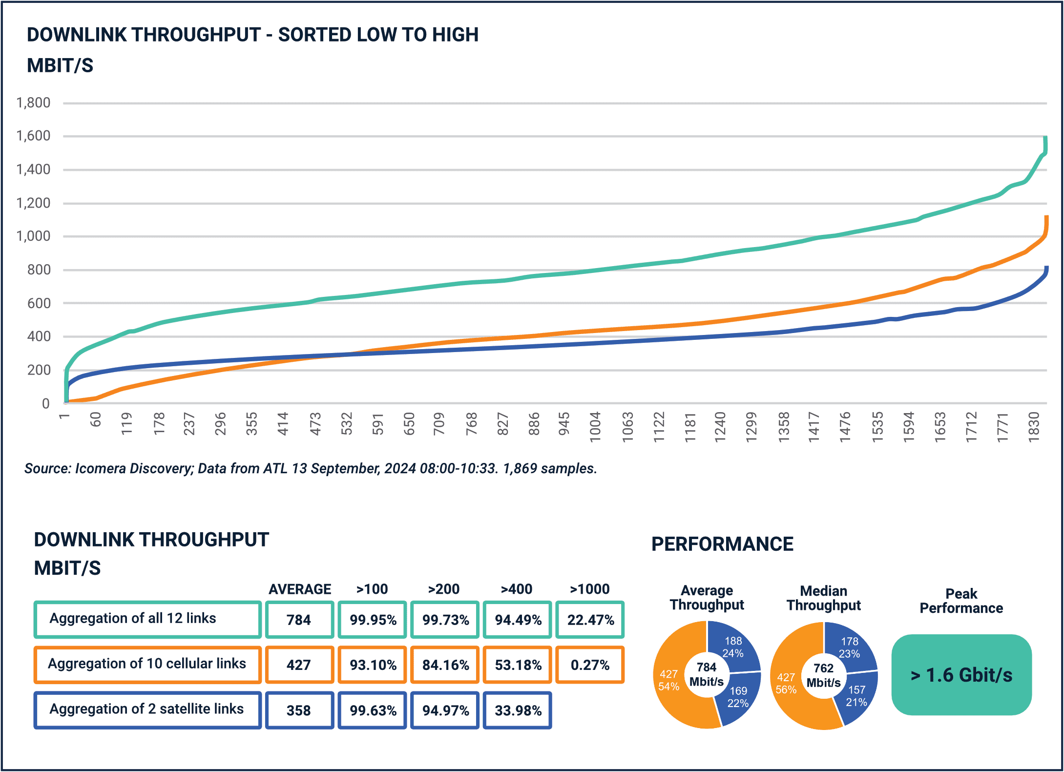 Findings from the GZ-30 trial were impressive.